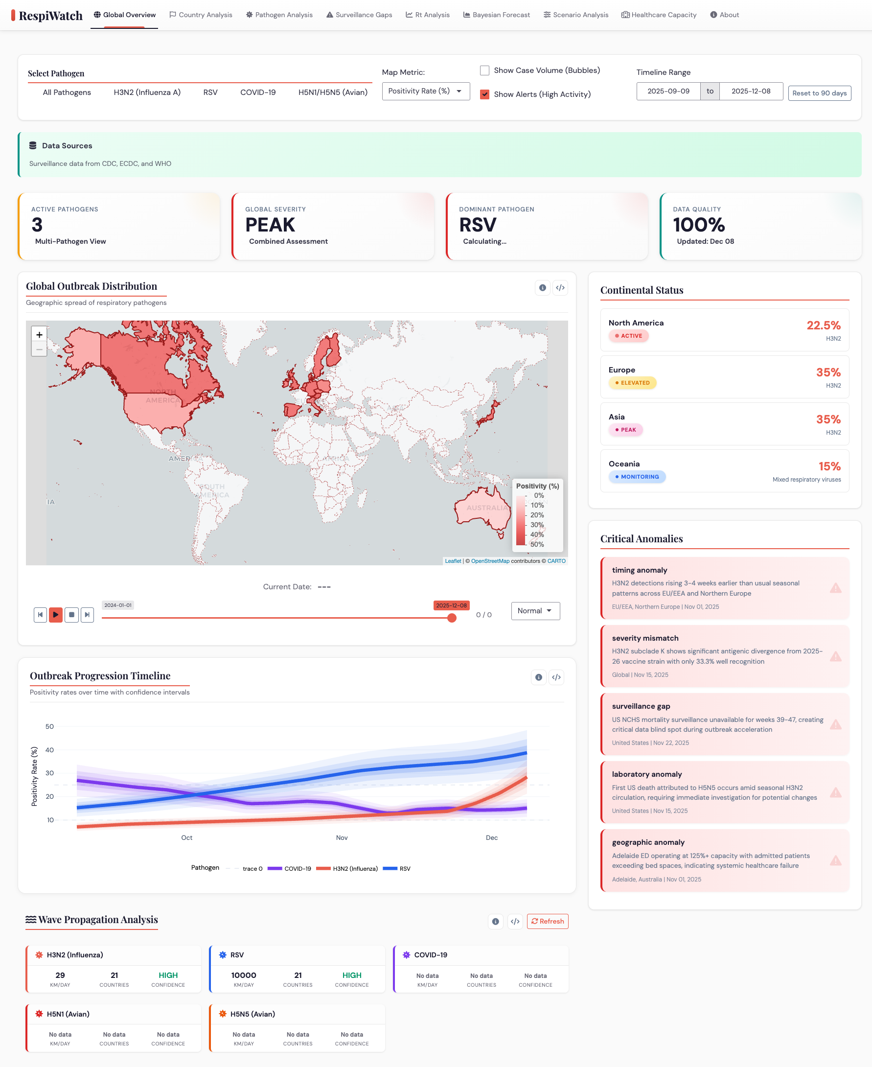 RespiWatch Dashboard