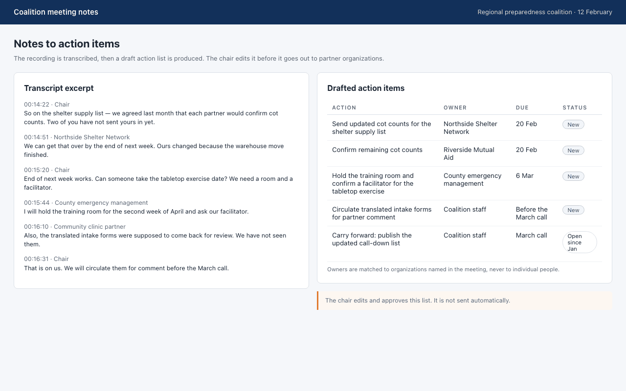 Transcript excerpt beside a drafted action item table listing each action, the owning organization, a due date and status.