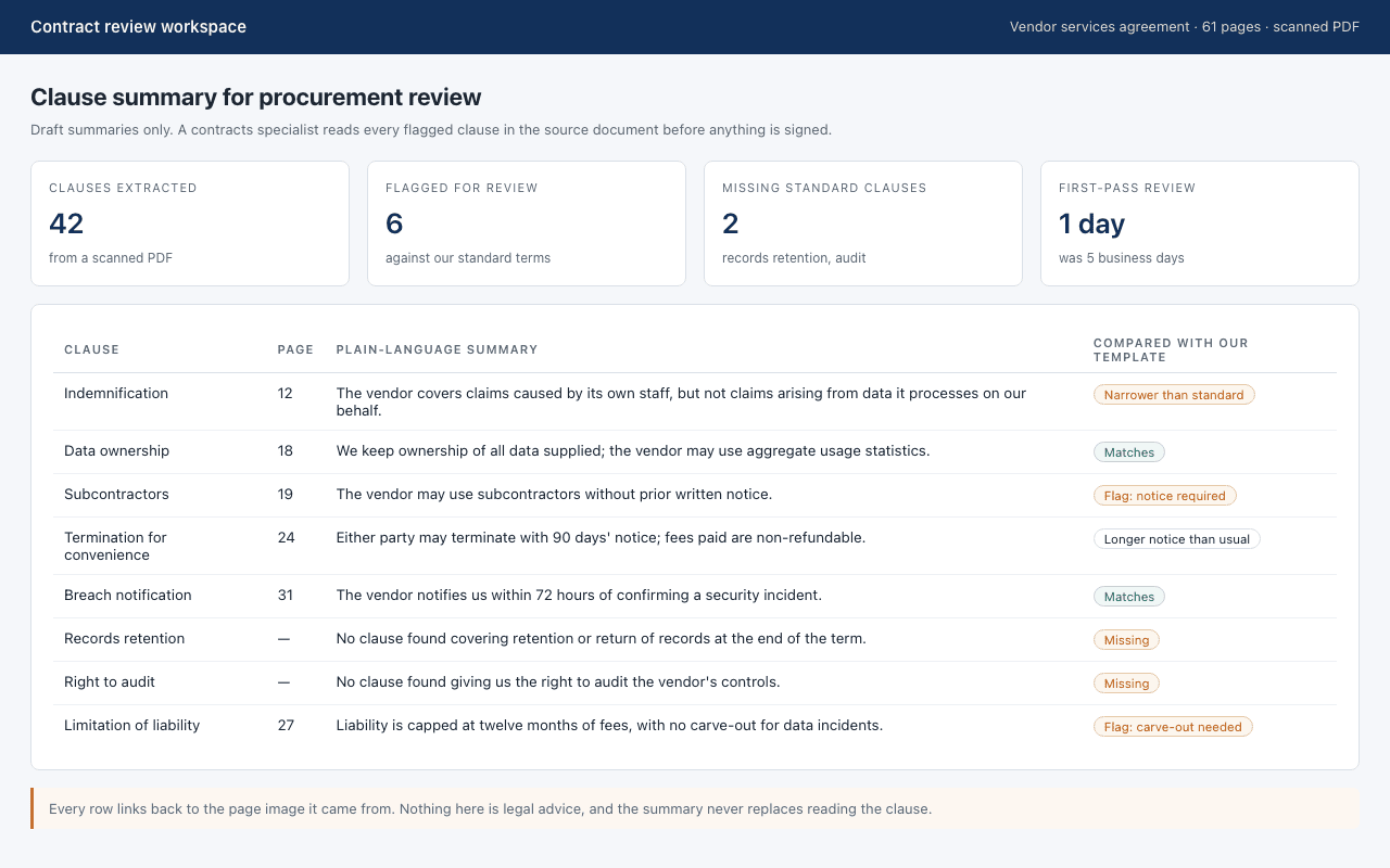 Clause summary table listing indemnification, data ownership and other clauses with plain-language summaries and comparison flags.
