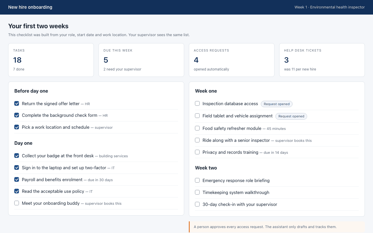 Onboarding checklist for a new inspector, grouped by before day one, day one, week one and week two, with progress tiles.