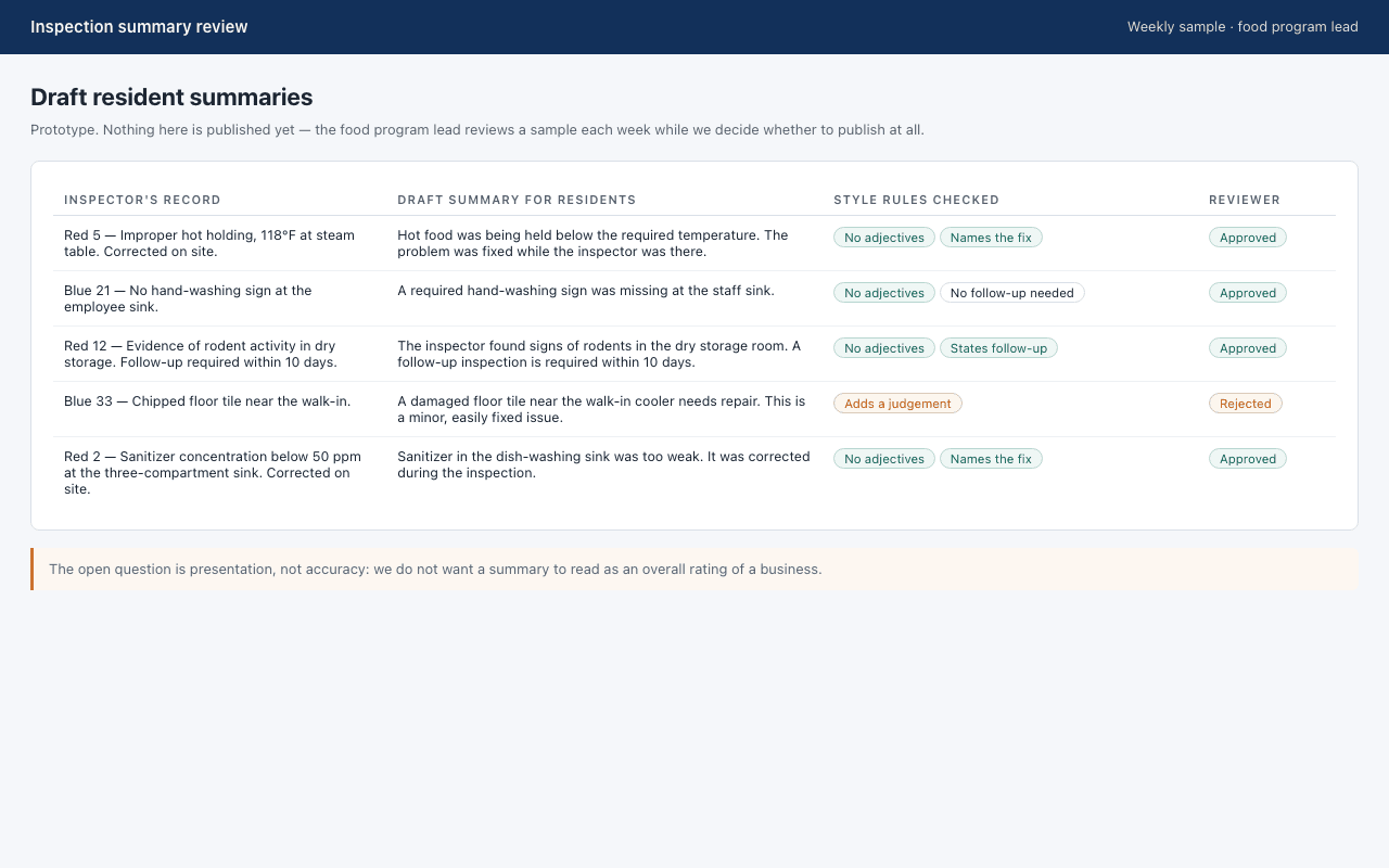 Review table pairing inspector code citations with drafted resident summaries, style rule checks and an approve or reject decision.