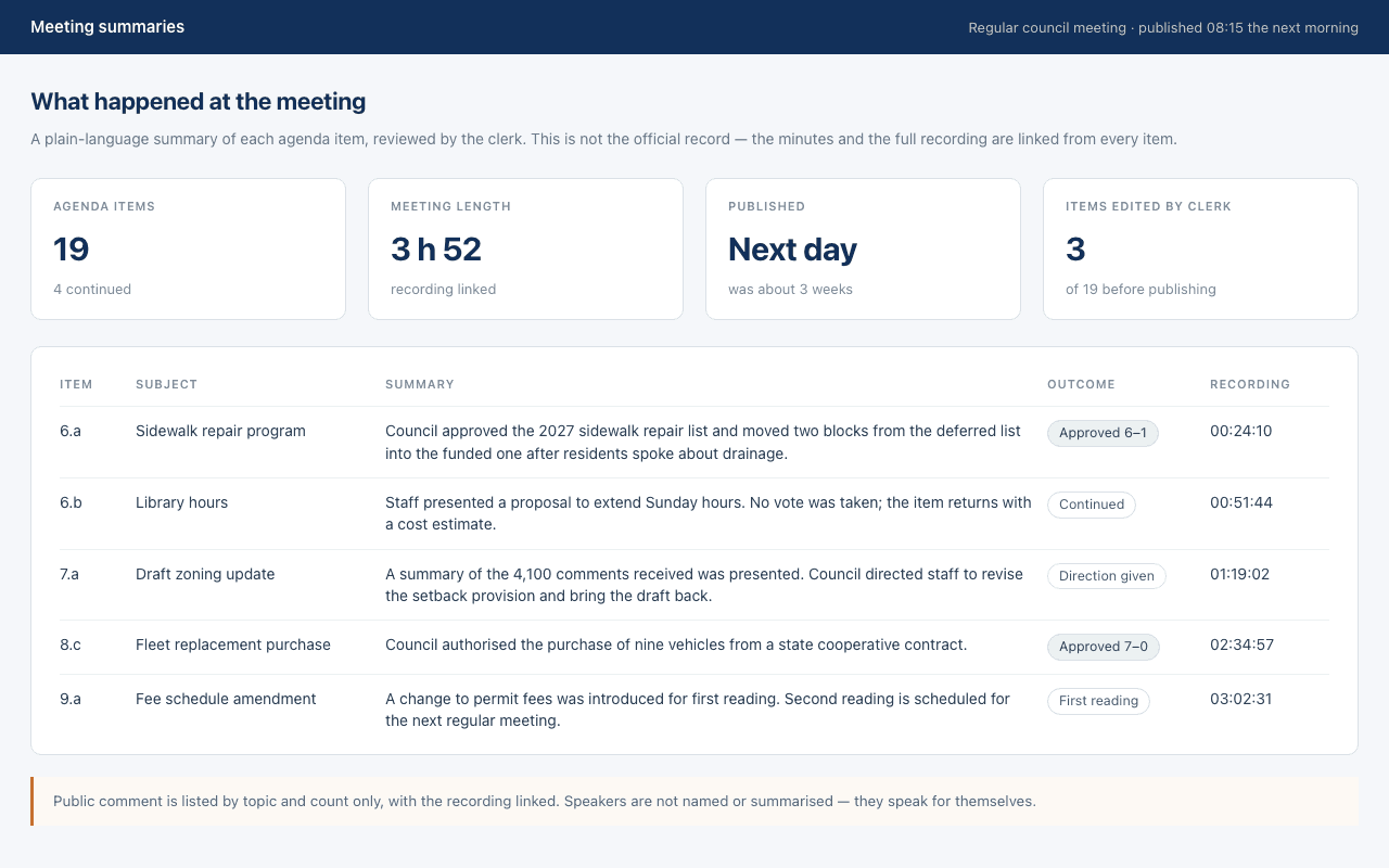 Published meeting summary page listing agenda items with a short plain-language description, the vote outcome and a link to the timestamp in the recording.