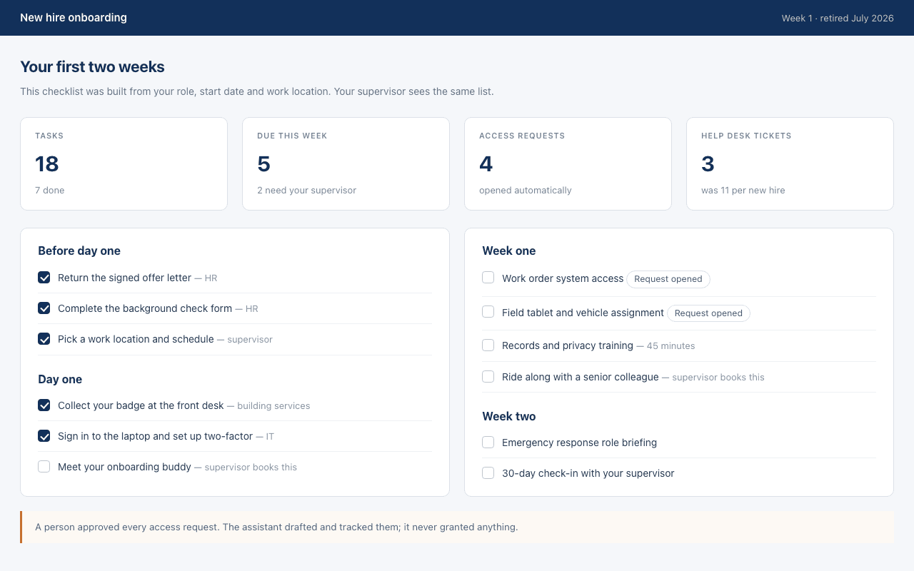 Onboarding checklist screen showing tasks grouped by before day one, week one and week two, with completed items ticked and access requests marked as opened.